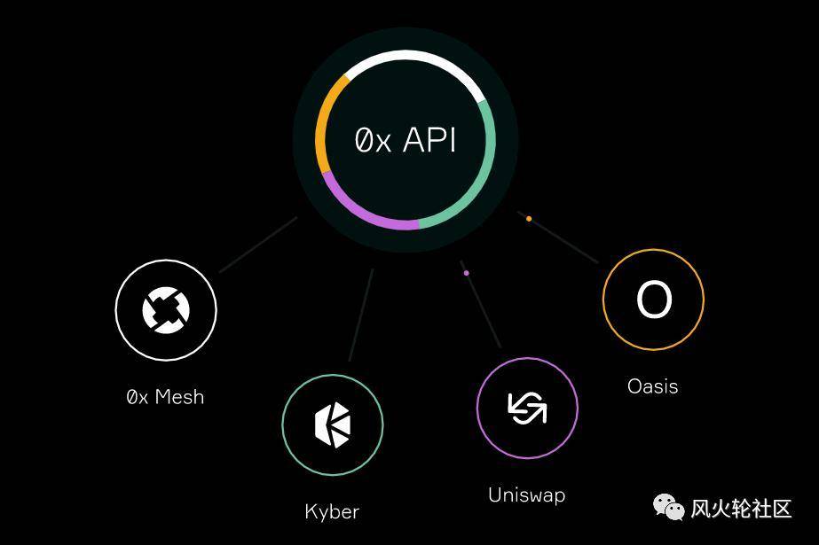 老 defi 币也有新春，隐藏宝藏 0x 协议一天涨 80%