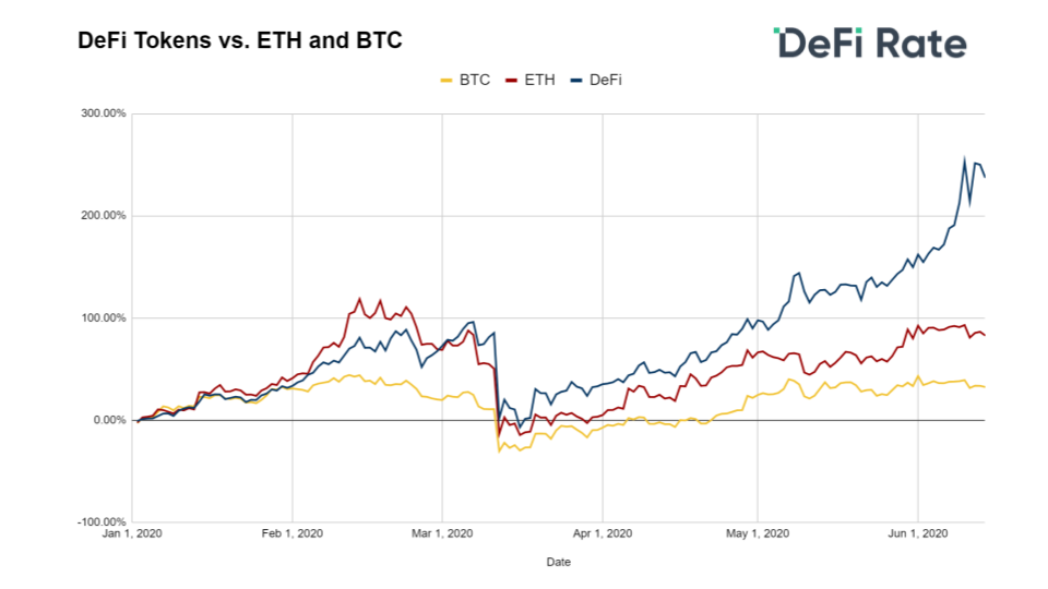 DeFi-Rate-Tokens