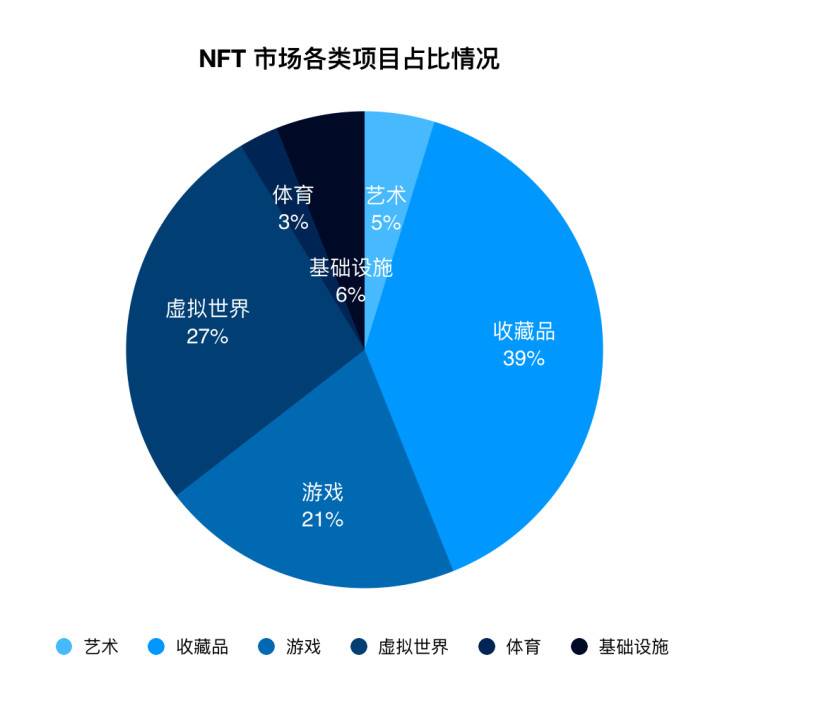 纵览一季度 NFT 发展全景：技术方案、基础设施与应用赛道