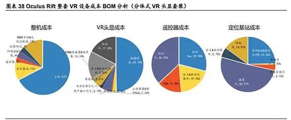 用户