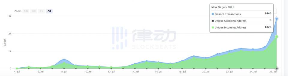 数据告诉你，哪些新链游受到打金玩家追捧？