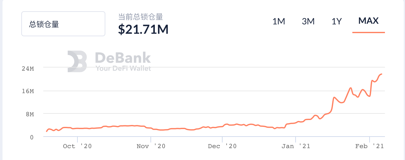 DeFi速递 | 读懂去中心化永续合约协议Perpetual：利用虚拟化做市商解决无常损失