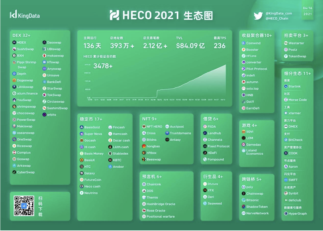 HECO对话DoraHacks：HECO Grant如何为中小开发者赋能？