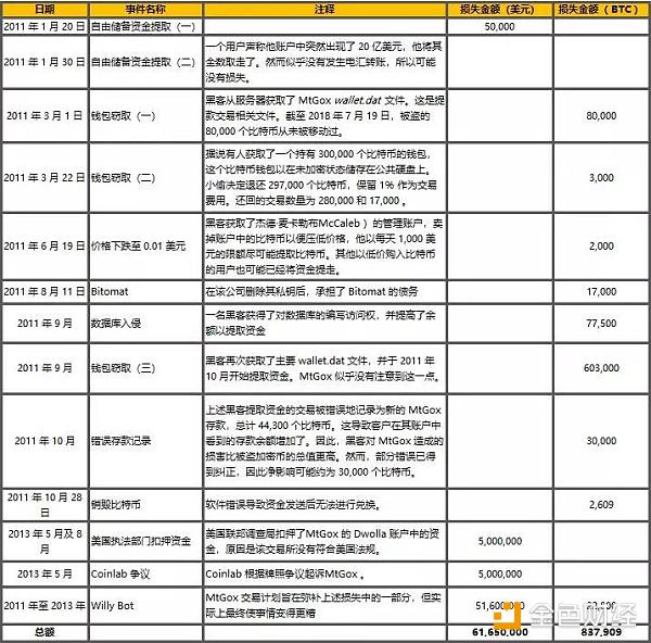 比特币崩盘史：失败是成功他大姨妈！