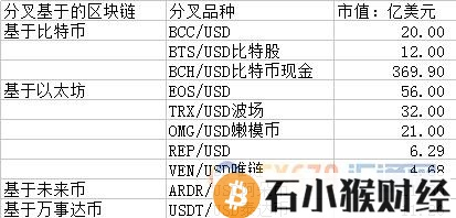 瑞波币2018年还有升值空间吗？2018年必须知道的几个加密货币！