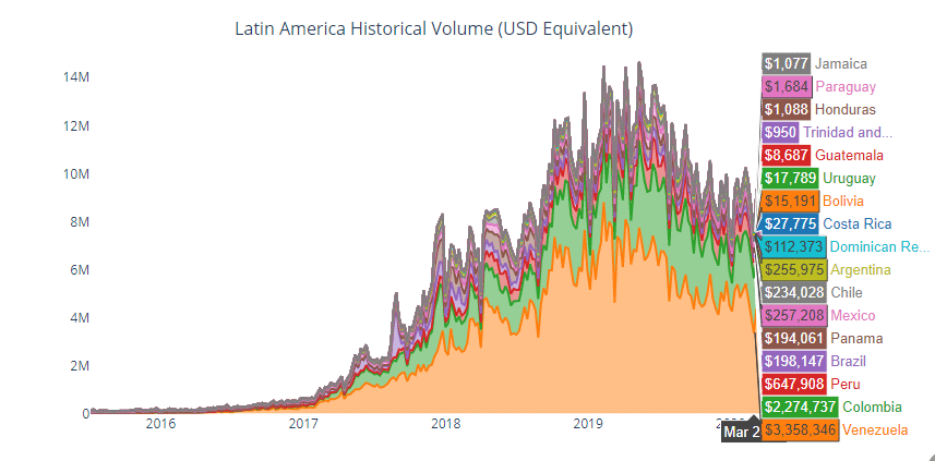 marzo-comercio-localbitcoins.png