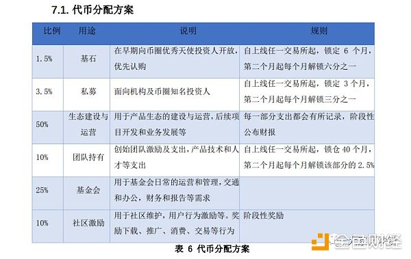 【视频】《庖丁解币》NO.9:解剖爱酒链，标准的空气币！