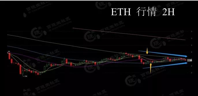 百晓生：解密币价涨跌规律