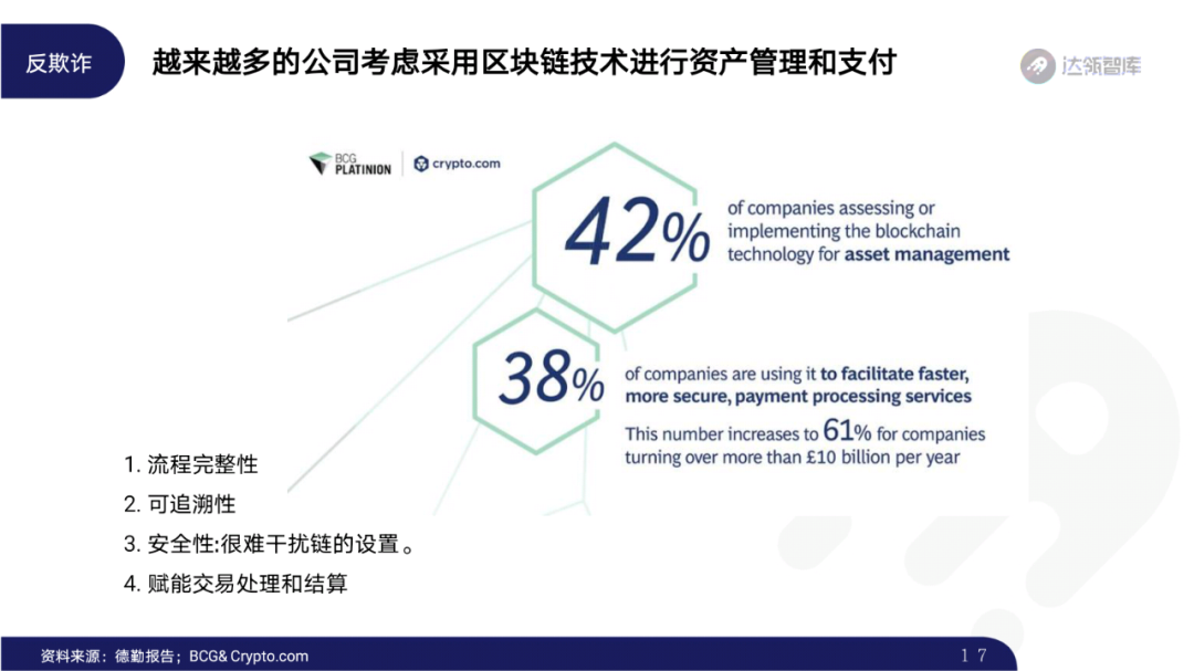 2020区块链趋势报告｜千帆竞发