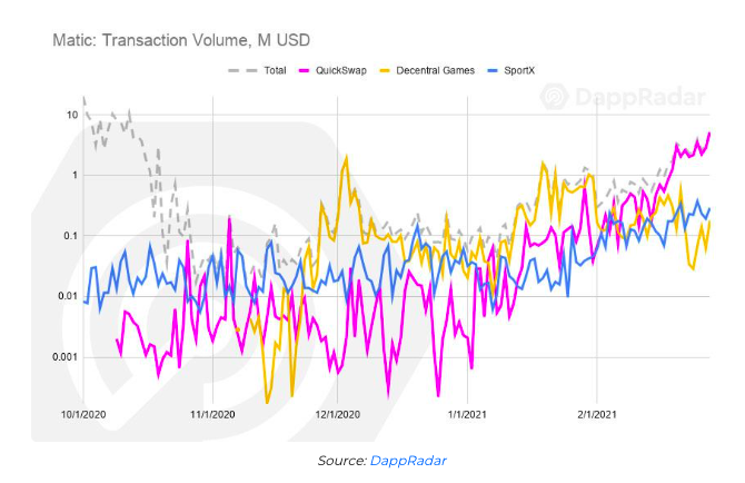 2021年2月Dapp行业报告：行业正迅速走向下一波增长浪潮NFT