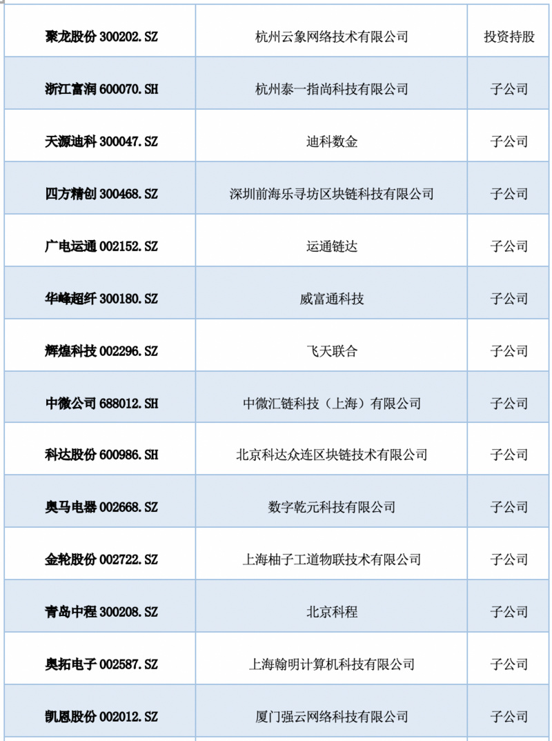 中国A股区块链上市公司2021年全景报告