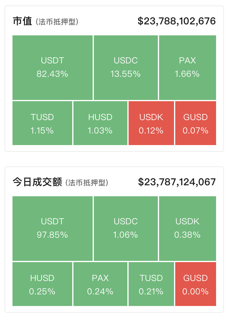 一文读懂新兴加密巨头「Paxos」的业务版图