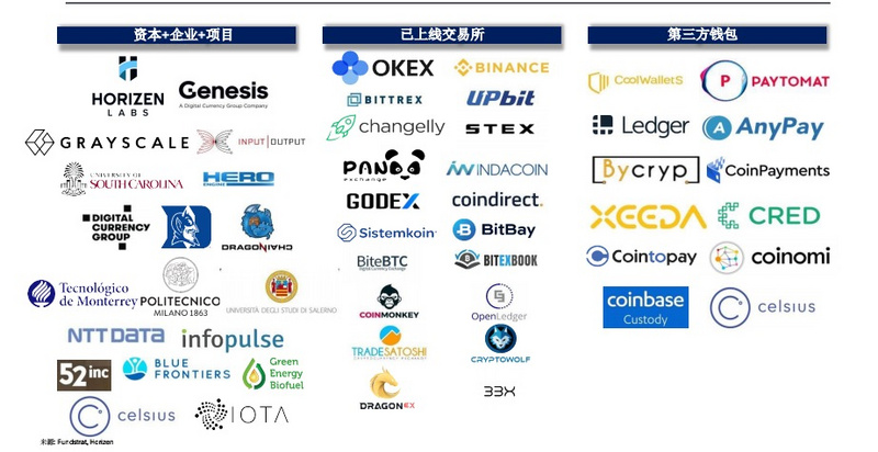 Web3.0隐私平台Horizen，凭什么被灰度选中？