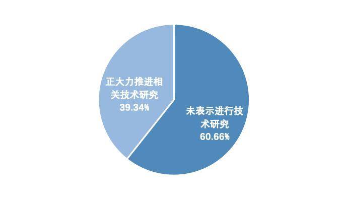 纵览区块链 A 股上市公司全景：中大型企业占比超 9 成， 75% 企业已有相关成果