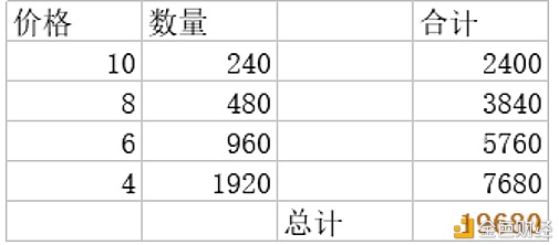 币圈CCR炒币机器人，手动用户交易有哪些弊端？