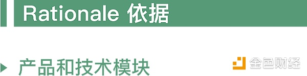 万维链与以太坊间跨链交易已实现｜标准共识评级