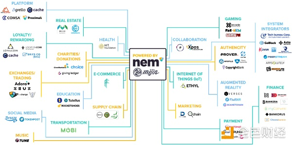 NEM：新经济时代的引擎