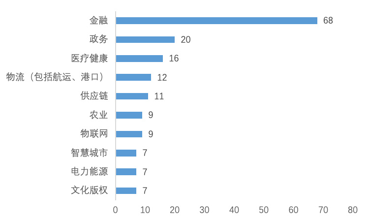 中国A股区块链上市公司2021年全景报告