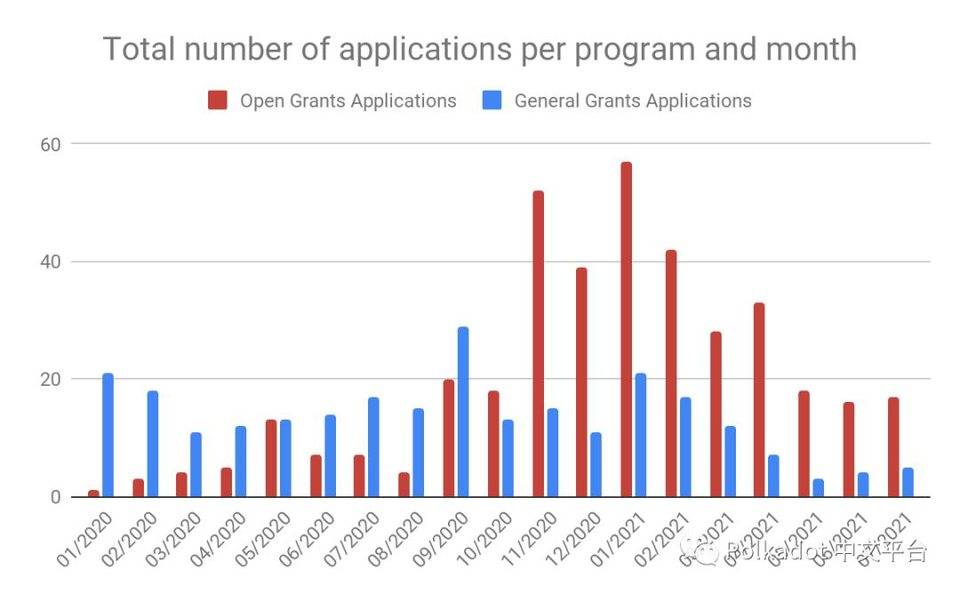 Karura 网络稳定币 kUSD 成为 Web3 基金会官方 Grant 的支付方式