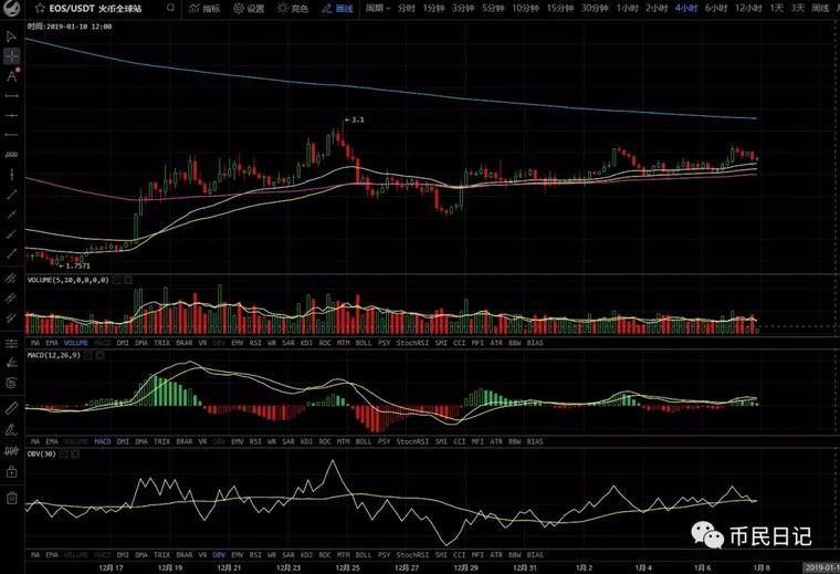 BTC多军突围,4000大关能否攻破站稳成为关键点配图(4)