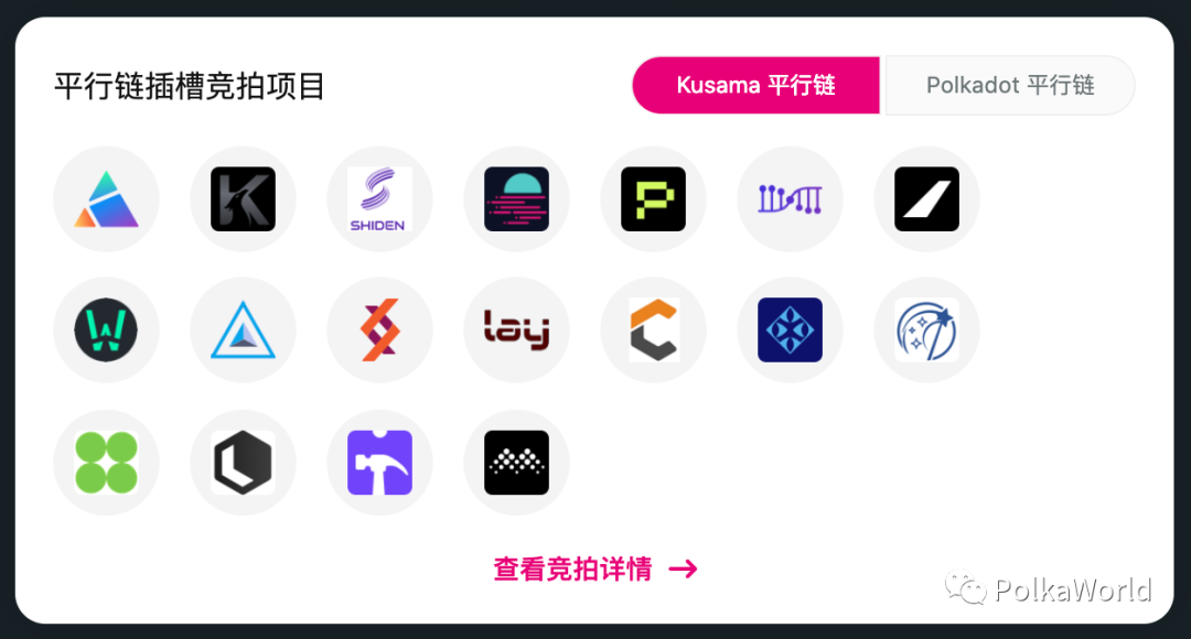 PolkaWorld 推出波卡生态信息聚合网站 ParaMarketCap！