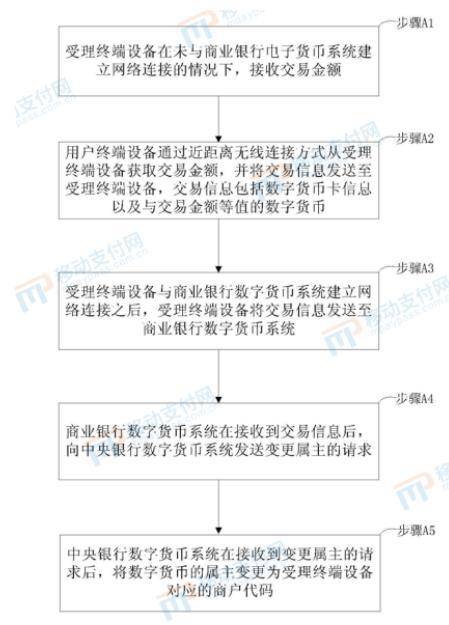 双离线支付