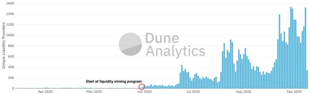 DeFi 流动性挖矿设计思路终极宝典