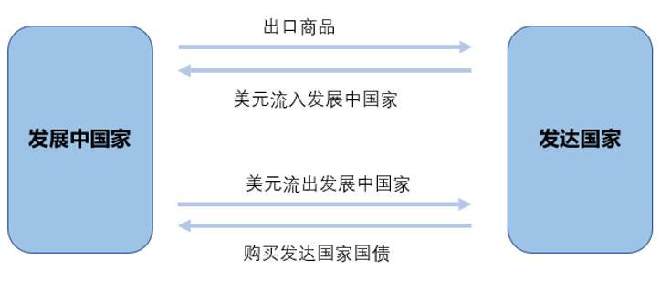 欧易 OKEx 研究院：纵览国际货币体系变迁与数字货币趋势