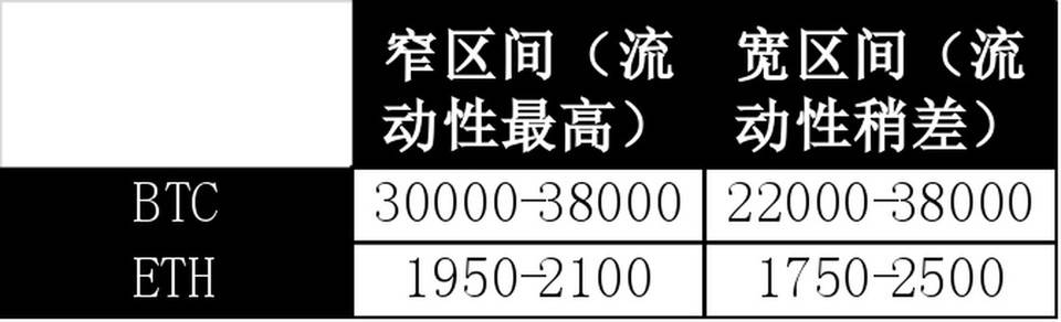 通过底层数据，探析 Uniswap V3 LP 收益特点和 LP 分布对二级市场交易的影响