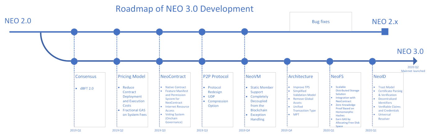 neo3