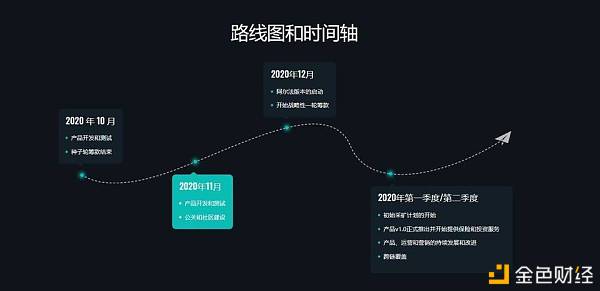 零保费投保？读懂 DeFi 保险新秀 InsurAce 设计亮点