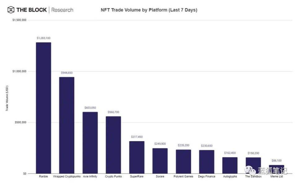 一图胜千言：28 张图全面了解 DeFi