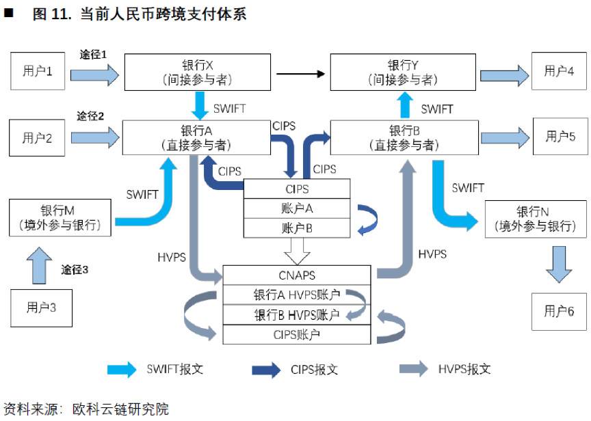 欧科云链研究院：深入解析央行数字货币对国际支付体系影响