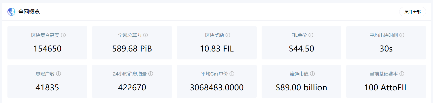 Filecoin矿工大罢工？问题很严重！且听头部矿工和官方怎么说