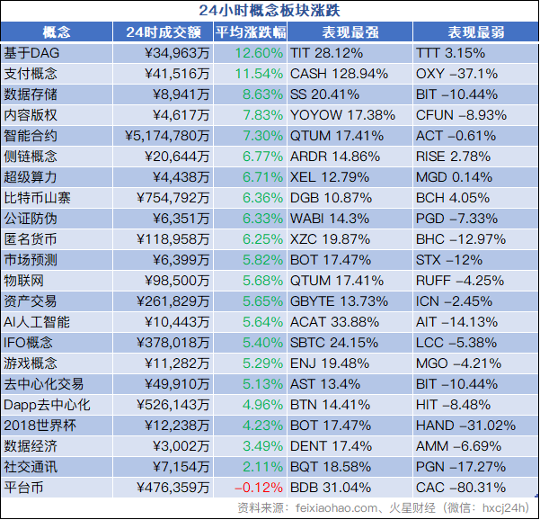 BTC走位扎实，稳步反弹；ETH资金回流，前途飘渺