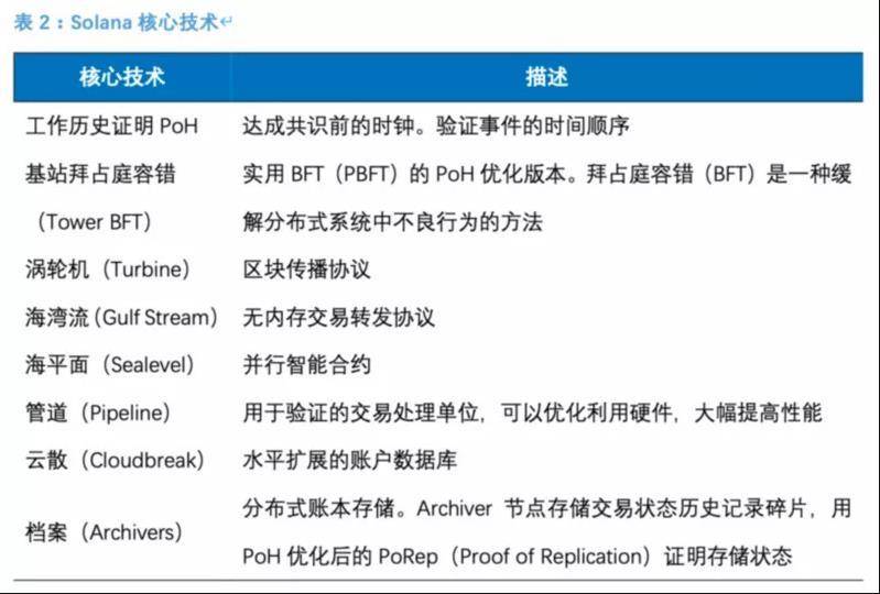 图解 Solana 生态「百大应用」：DeFi、基础设施等八大领域全线扩张