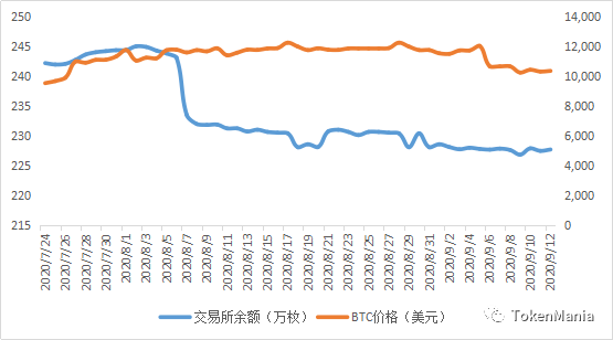 TAMC研究院丨缩量反弹上行，市场情绪转为中性