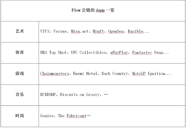 用户