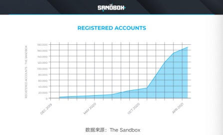 NFT行业发展报告2021 Q1