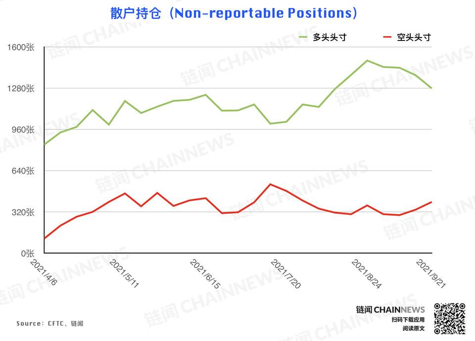 | CFTC COT 持仓周报