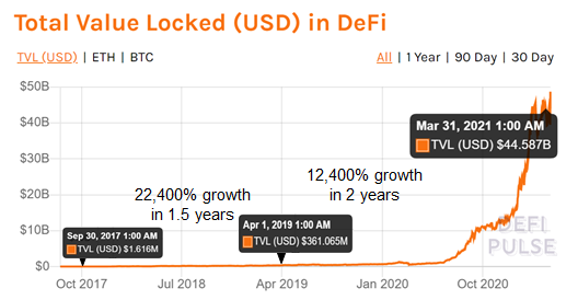 Yearn能否颠覆110万亿美元的资产管理行业？