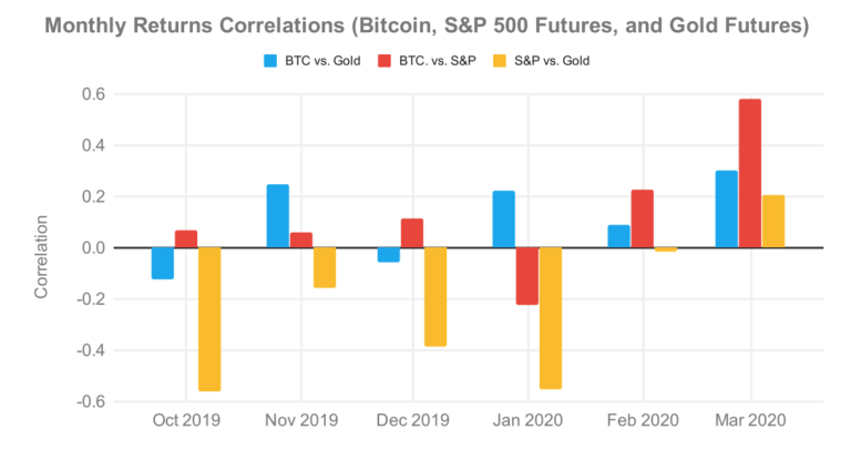 monthly-returns-correlations-768x415