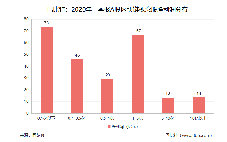 区块链概念股7