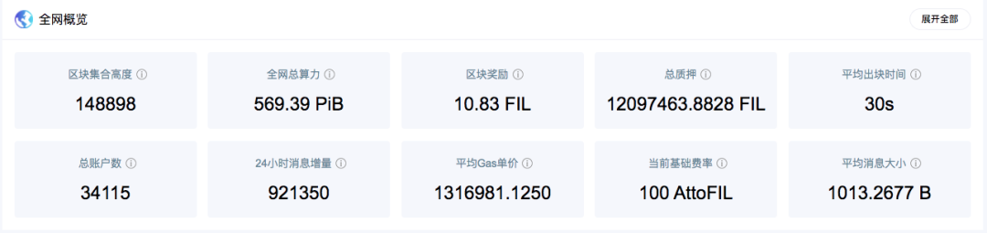 Filecoin主网终上线，半小时内现货暴跌60%