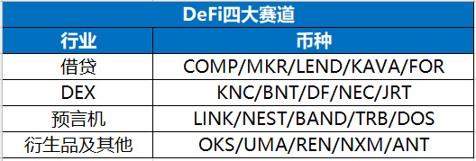 比升资本：DeFi行业研究报告