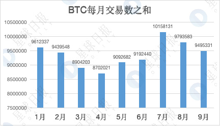 加密市场Q3数据综合复盘：持股还是持币？