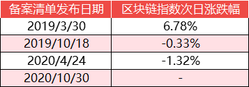 第四批区块链信息服务备案3