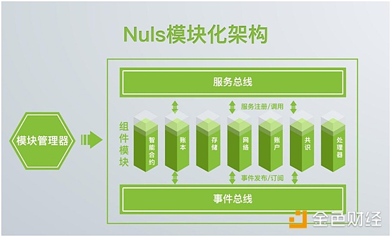 【币橙评测】NULS-你也可以DIY属于自己的公链