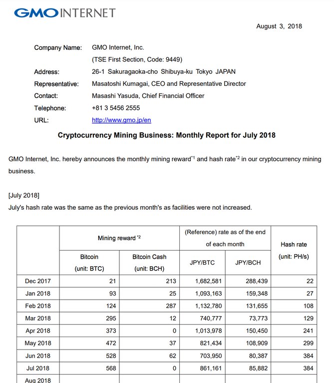 日 GMO, 비트코인캐시 채굴 중단 발표
