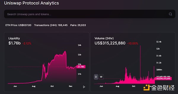 玩转数据索引协议新星The Graph